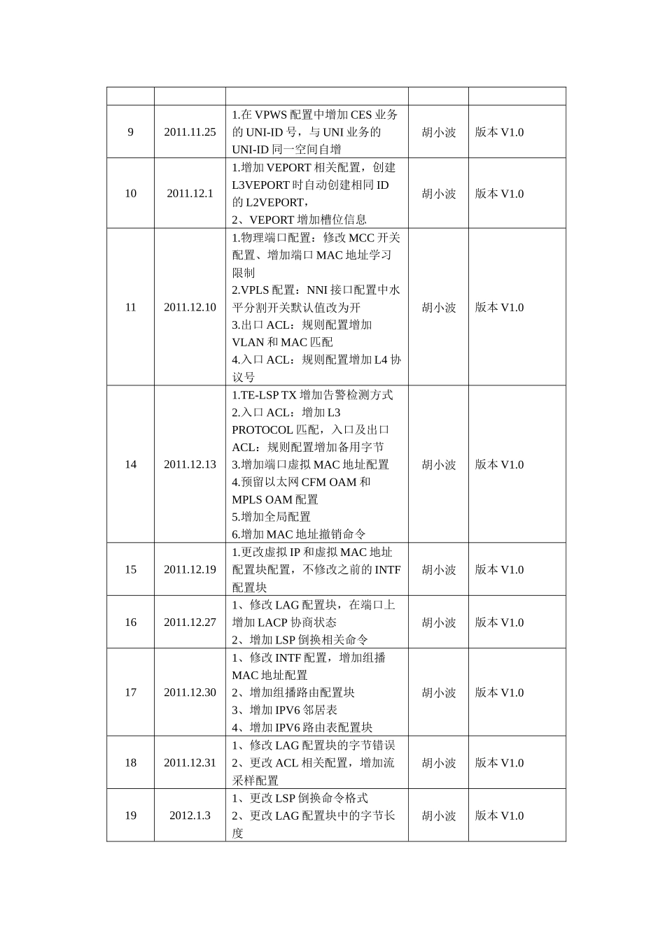 CiTRANSR860设备协议_第2页