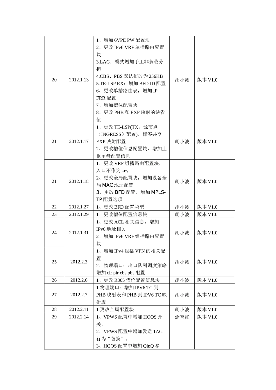 CiTRANSR860设备协议_第3页