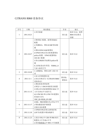 CiTRANSR860设备协议
