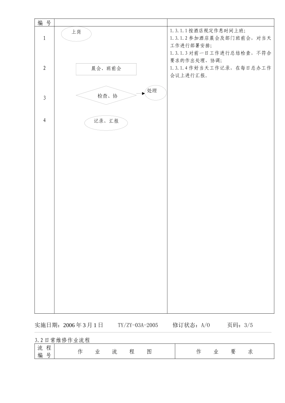 某酒店质量管理体系文件工程部作业文件--feitian715(1)_第3页