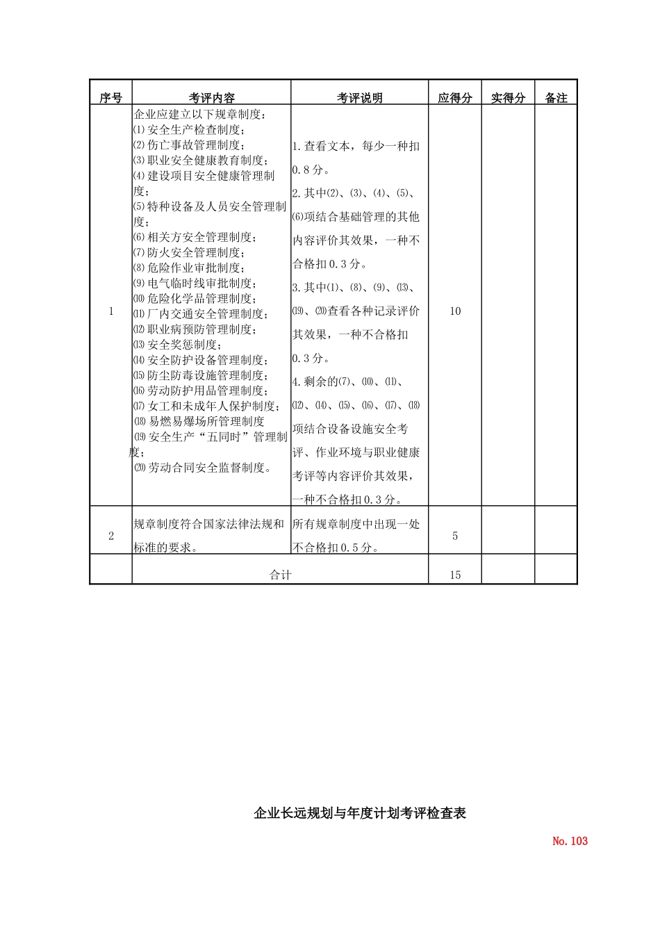 机械制造企业安全生产标准化_第3页