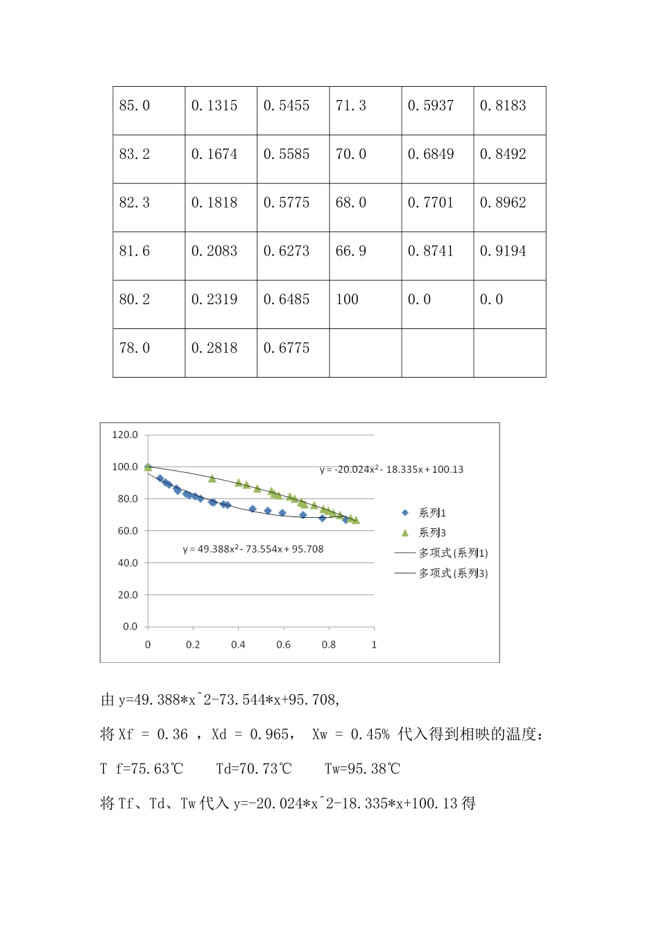 浮阀式连续精馏塔及其主要附属设备设计(年生产能力为13_第3页