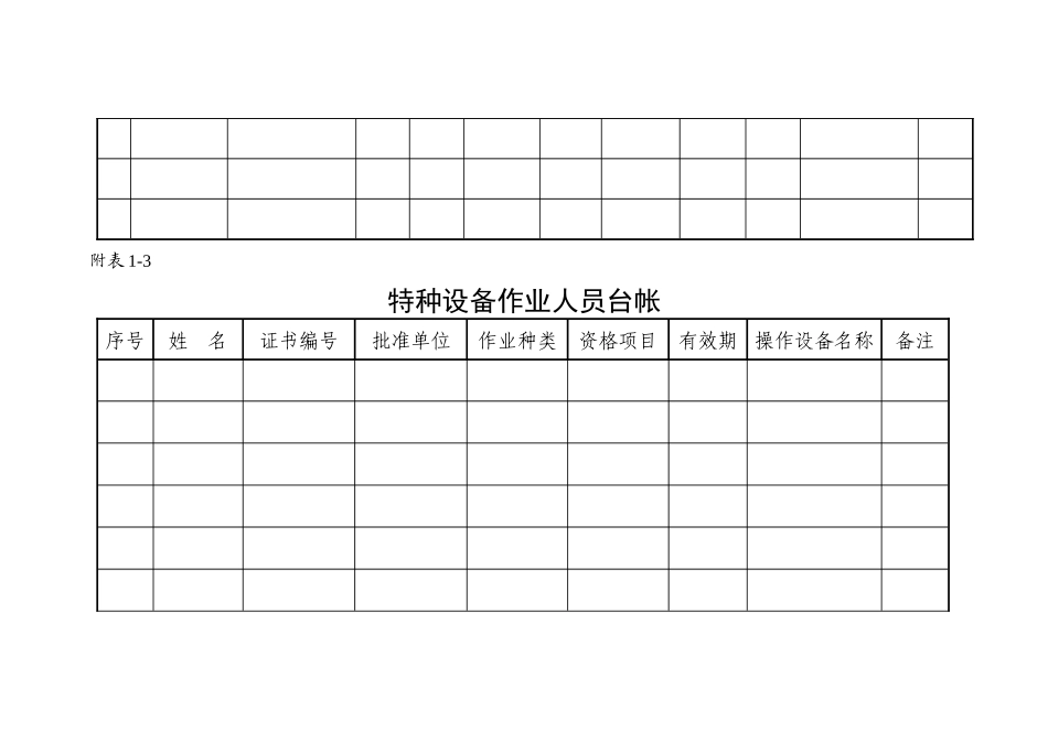 试论特种设备注册登记台帐_第3页
