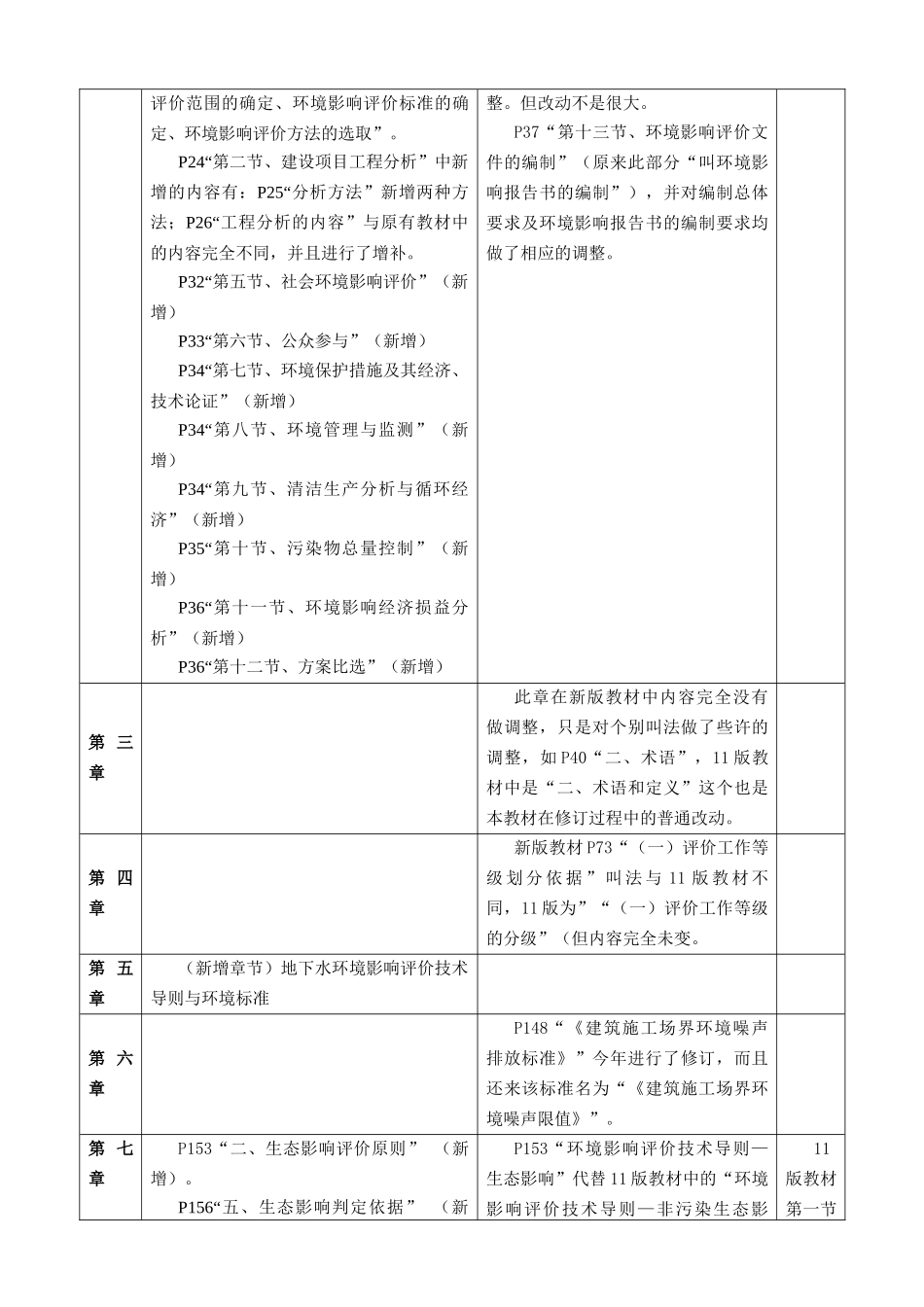 XXXX年环评考试--技术导则与标准变化情况统计_第2页