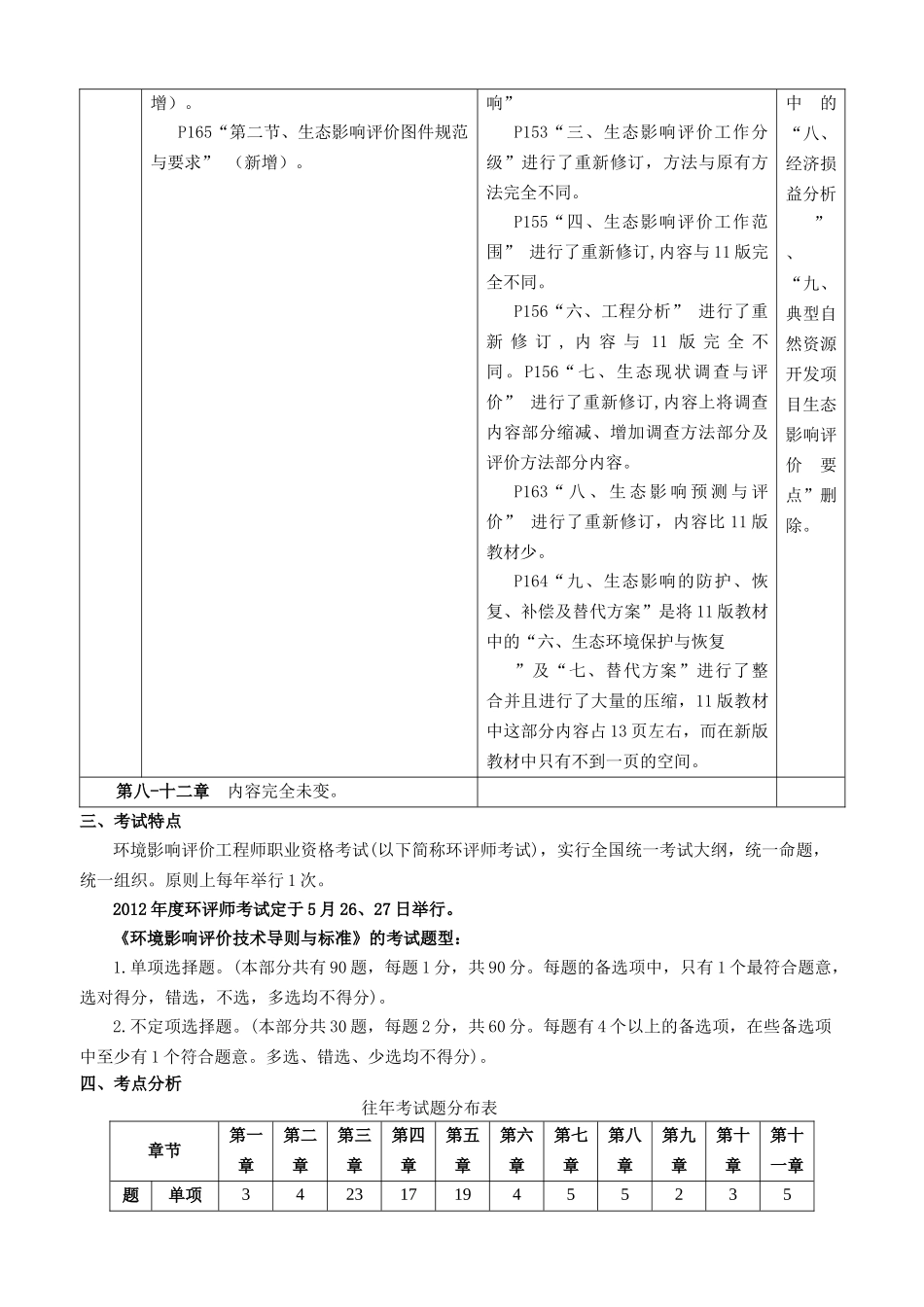 XXXX年环评考试--技术导则与标准变化情况统计_第3页