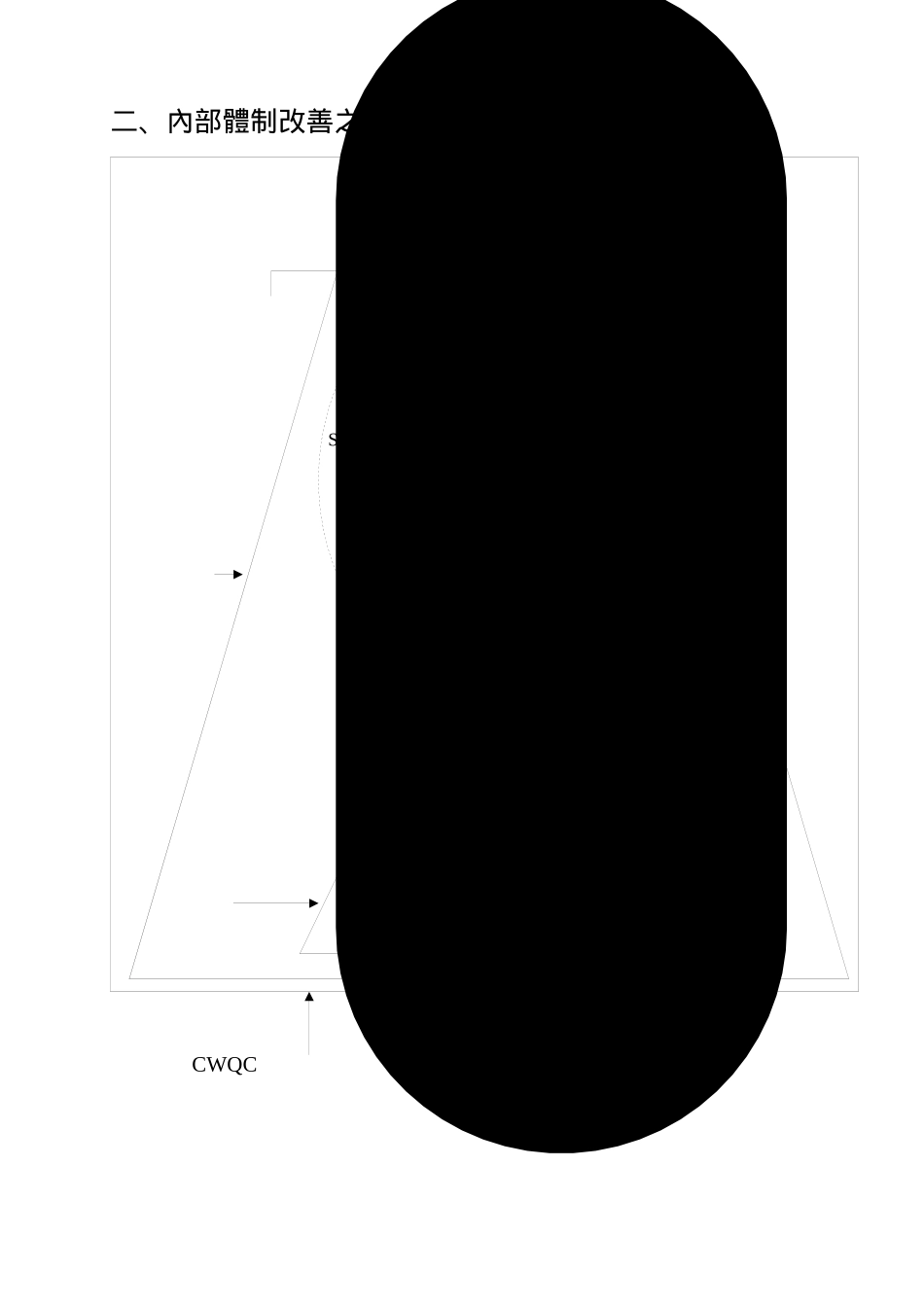 TQM之日常自主管理_第3页