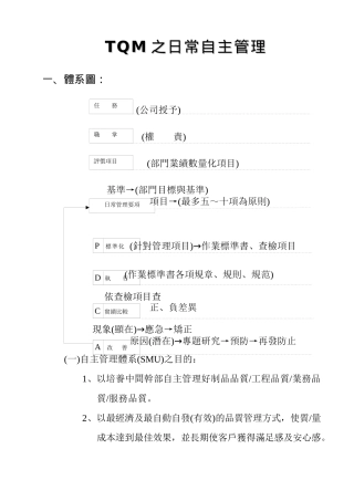 TQM之日常自主管理