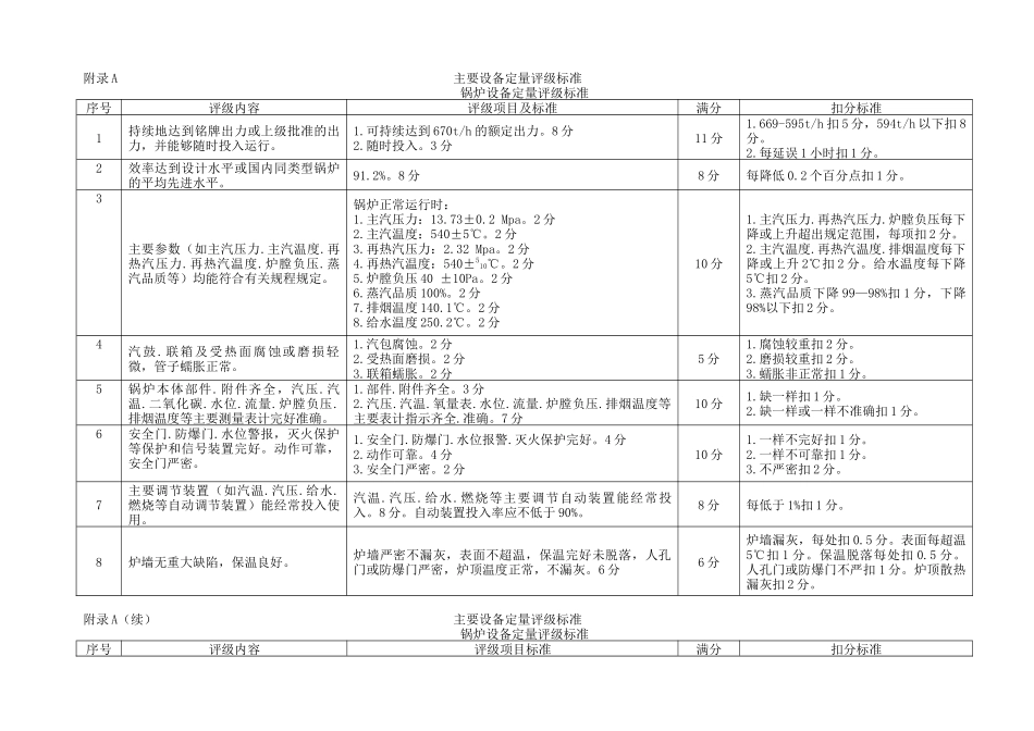 华电XX发电有限责任公司设备评级管理标准_第3页