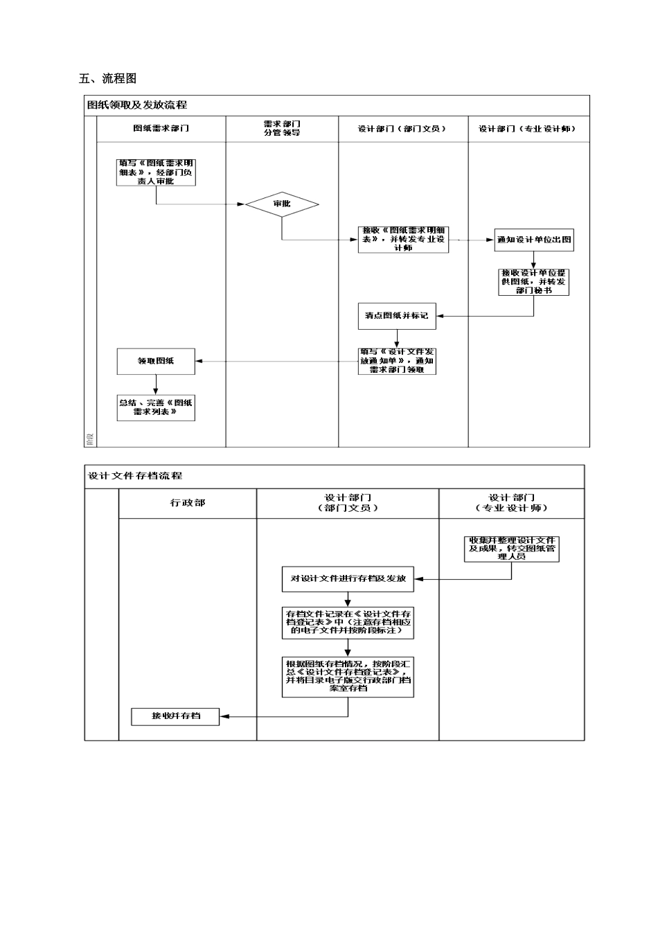 RF-SJ-ZY-07设计图纸及资料管理作业指引_第3页