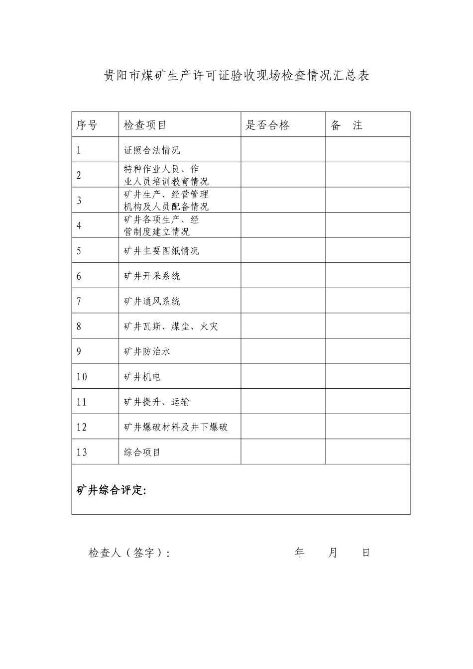 贵州省xx煤矿《煤炭生产许可证》年检（现场复核）检查表[试行_第2页