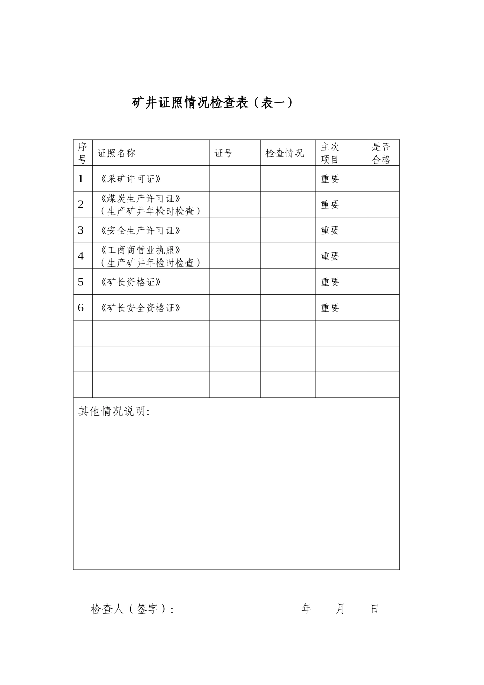 贵州省xx煤矿《煤炭生产许可证》年检（现场复核）检查表[试行_第3页