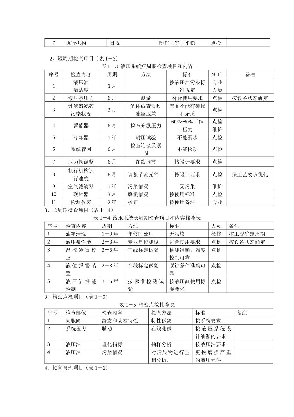 液压设备检修技术标准_第2页