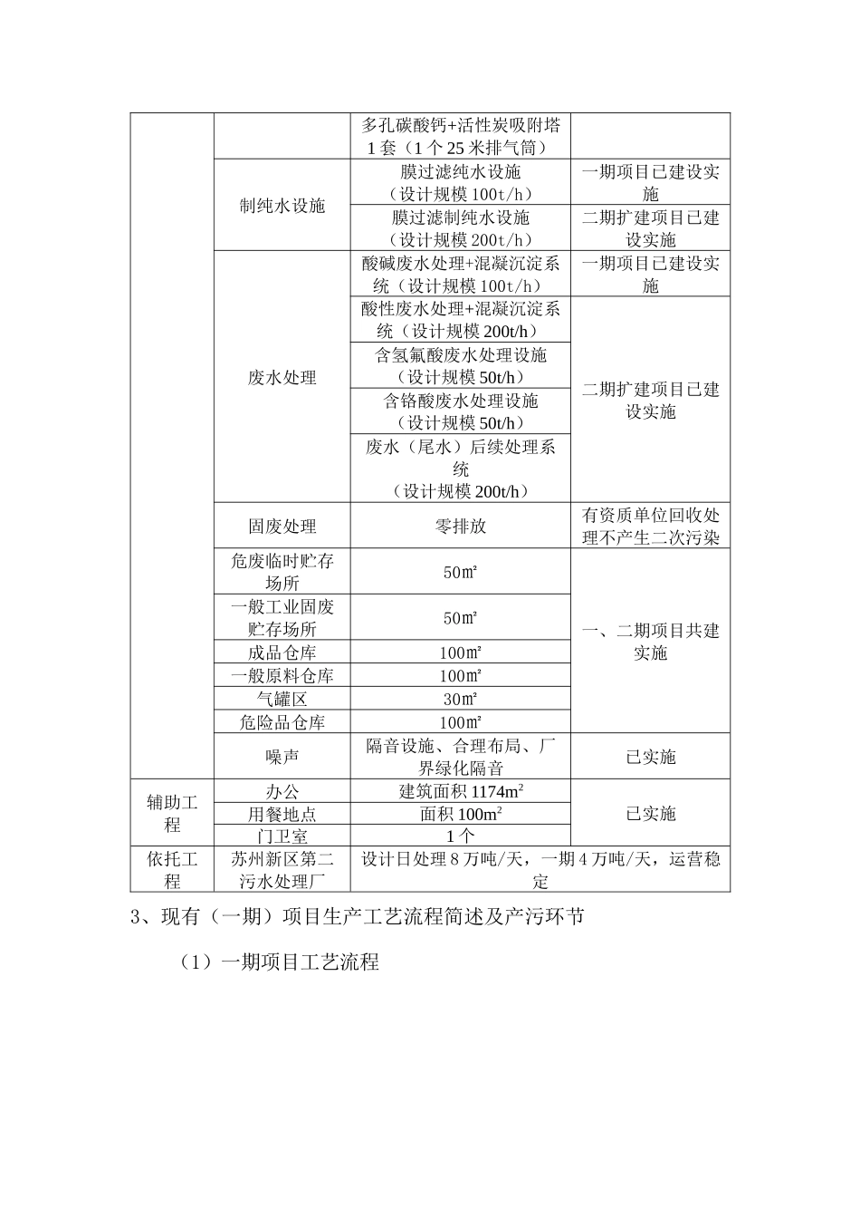 太阳能工艺流程_第3页
