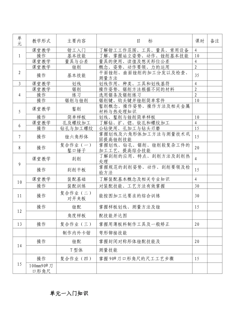 钳工工艺与技能训练_第2页