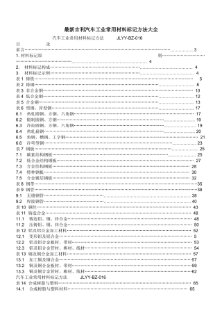 汽车工业常用材料标记方法大全( 80页)