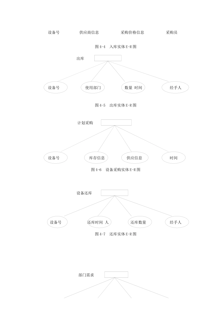 仓库管理系统37182589_第3页