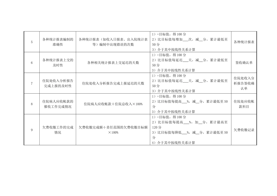 医院财务科住院处组长绩效考核指标_第2页