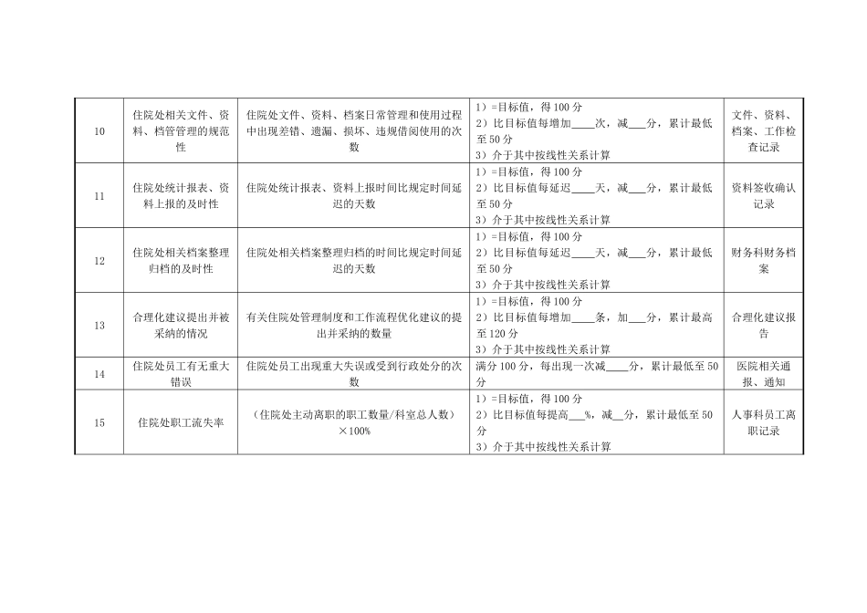 医院财务科住院处组长绩效考核指标_第3页