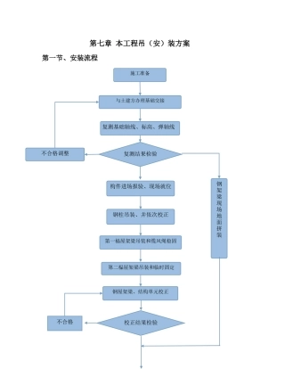 山东宜华家具有限公司车间项目施工组织设计