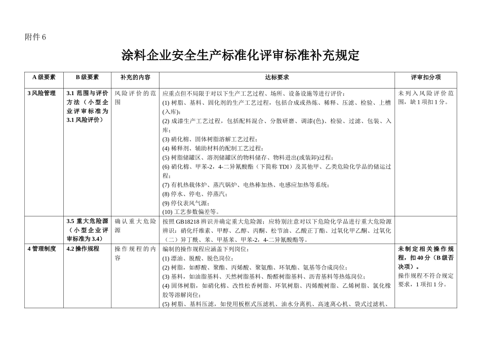 涂料企业安全生产标准化评审标准补充规定_第1页
