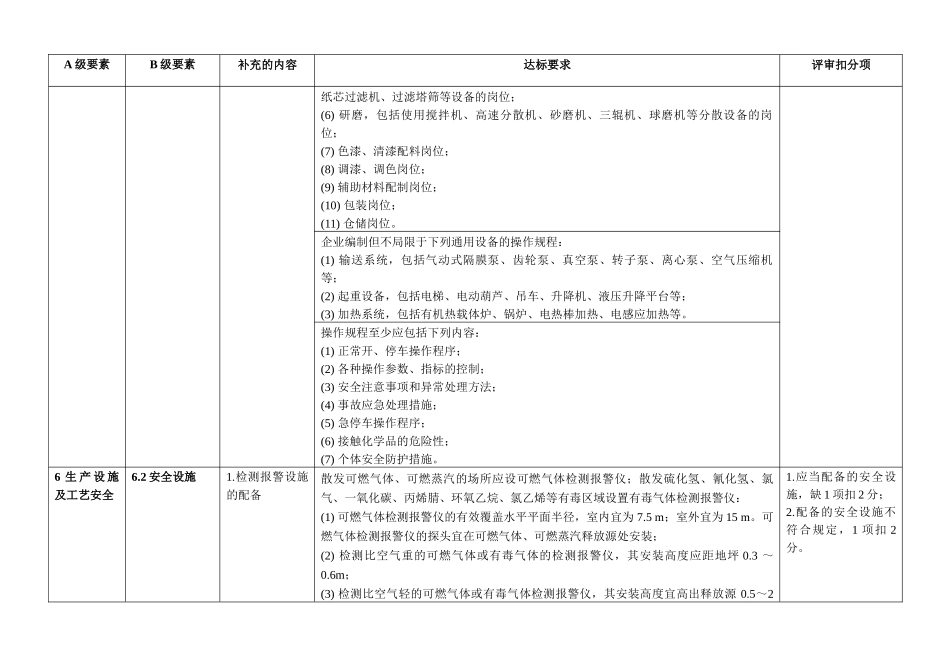 涂料企业安全生产标准化评审标准补充规定_第2页