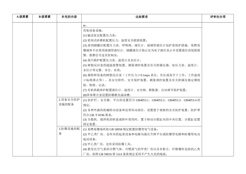 涂料企业安全生产标准化评审标准补充规定_第3页