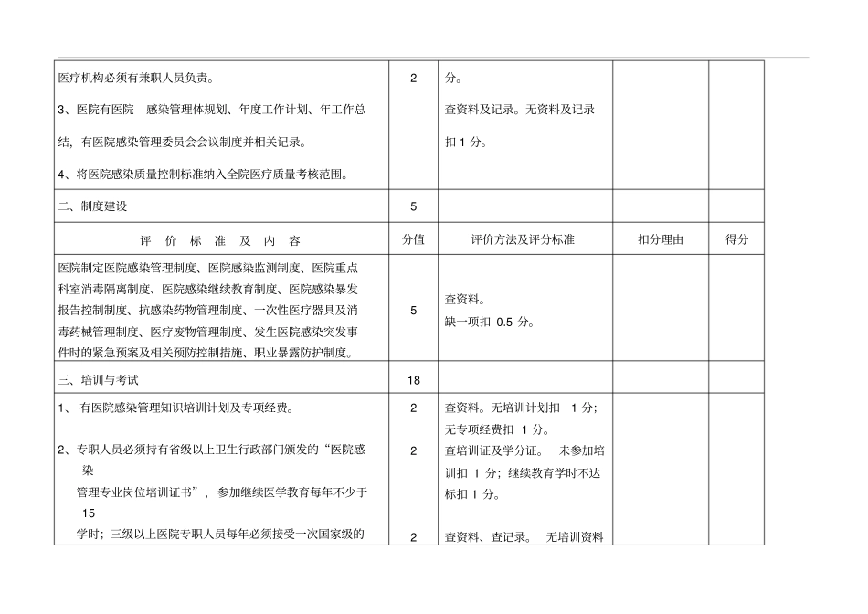 医院感染管理质量评价标准_第2页