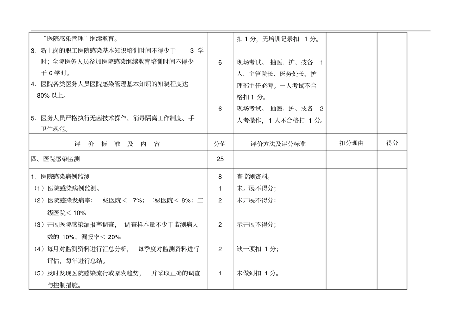 医院感染管理质量评价标准_第3页