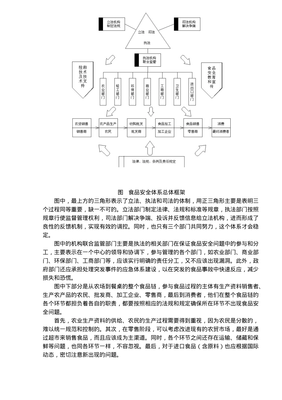 XXXX年世博会与上海食品安全体系建设7_第3页