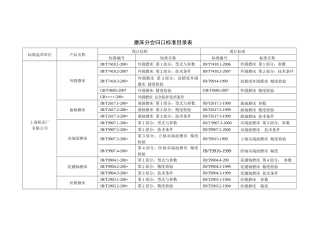 全国金属切削机床标准化技术委员会磨床分会简介