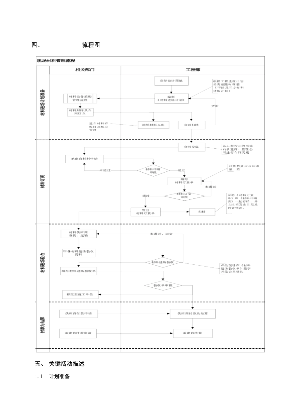 RF-GC-ZY-08现场材料管理作业指引_第3页