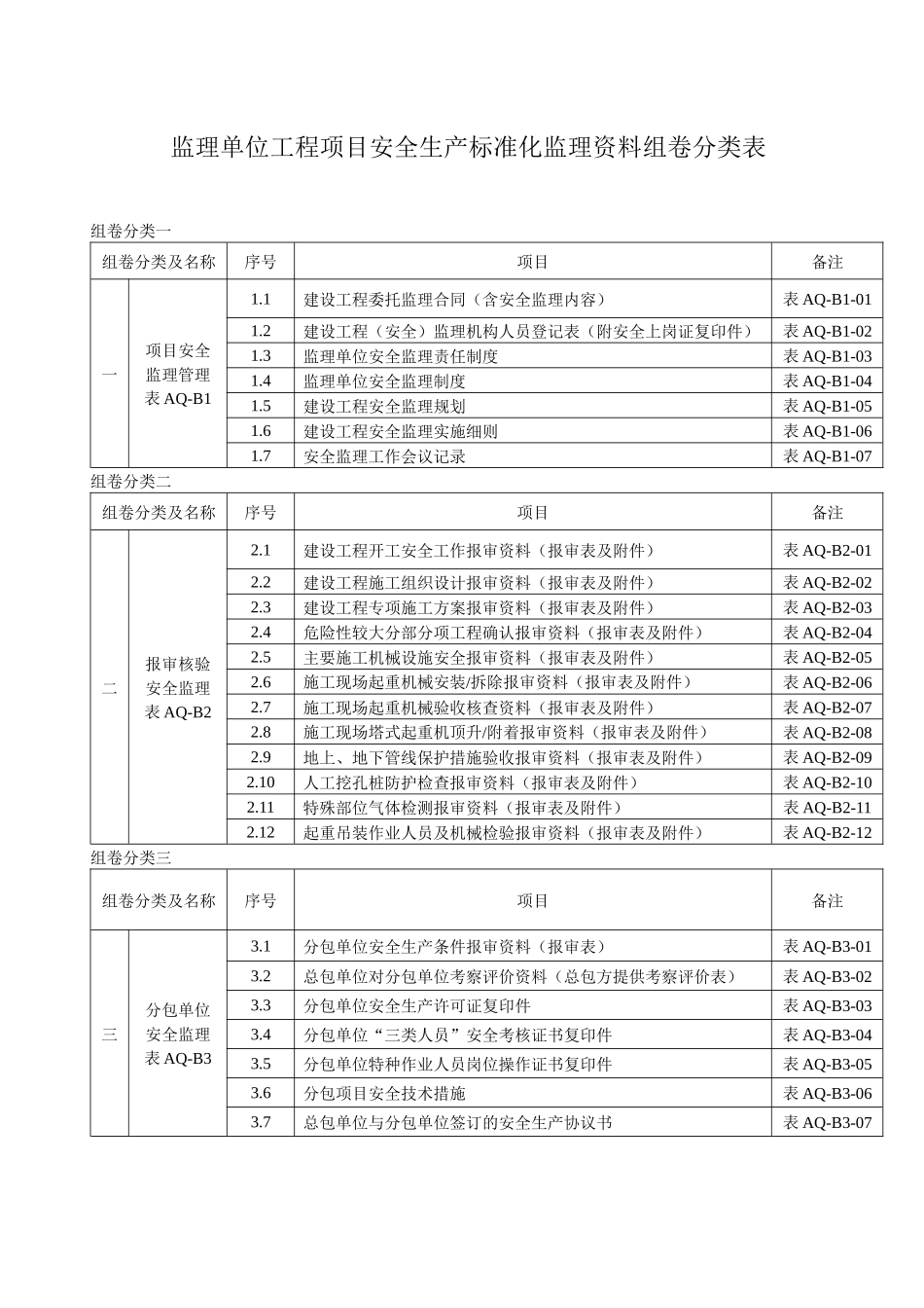 监理单位工程项目安全生产标准化监理资料组卷分类表_第2页