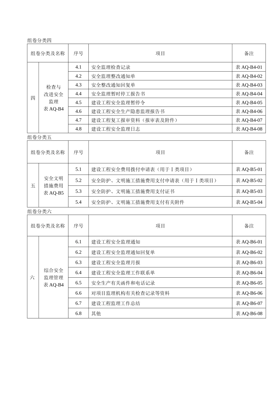 监理单位工程项目安全生产标准化监理资料组卷分类表_第3页
