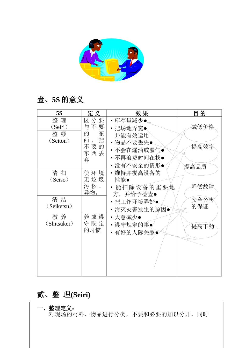 5S推行技巧与实务( 23)_第2页