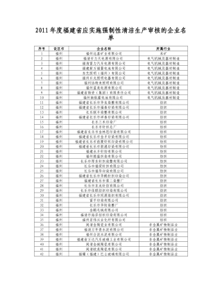 XXXX年度福建省应实施强制性清洁生产审核的企业名单