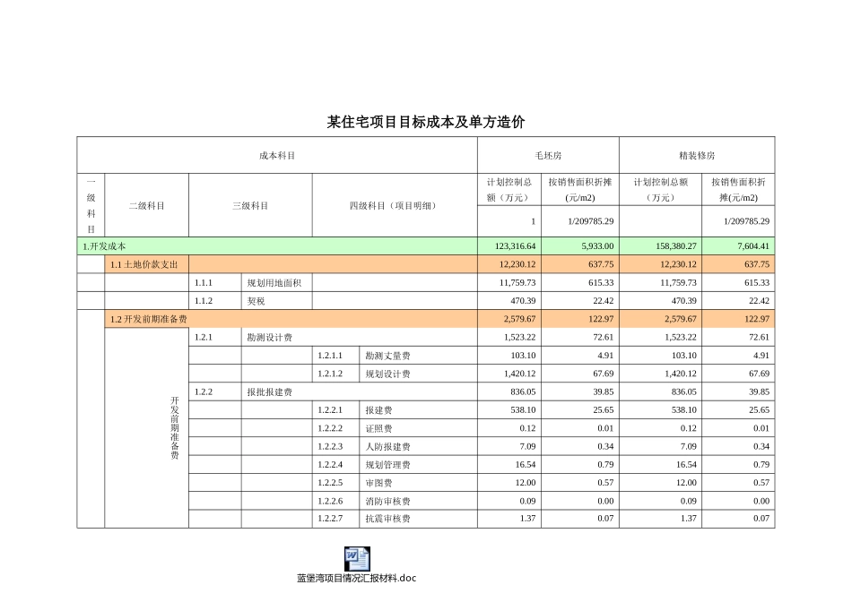 某住宅项目目标成本与单方造价表[1]_第1页