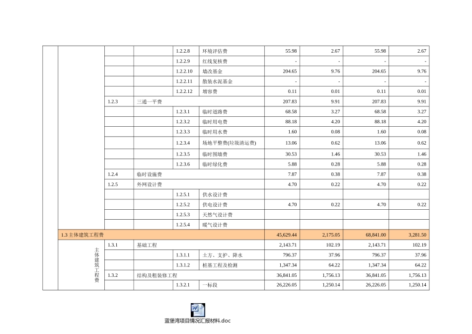 某住宅项目目标成本与单方造价表[1]_第2页