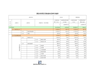 某住宅项目目标成本与单方造价表[1]