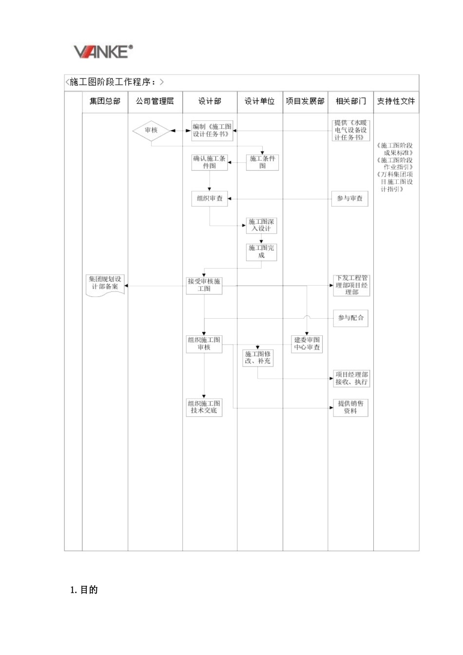 VKSY-WI-SJ003建筑施工图阶段作业指引_第3页