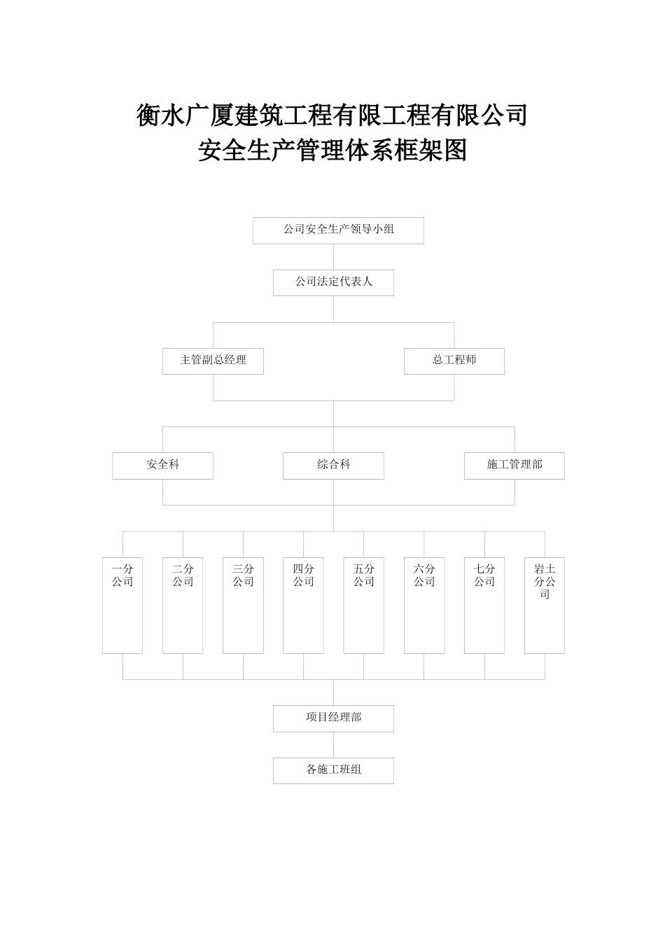 安全生产“三项制度”_第1页