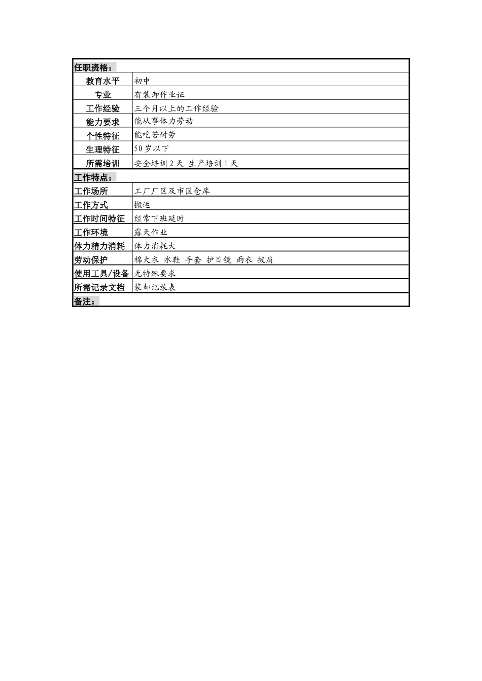 装卸班长岗岗位说明书_第2页