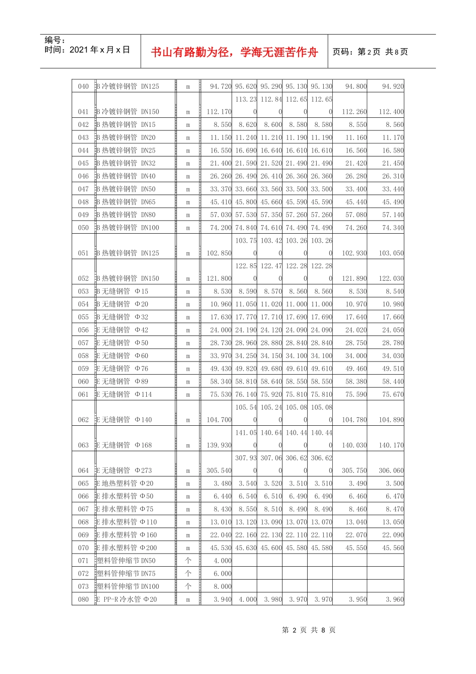 材差三季度安装工程_第2页