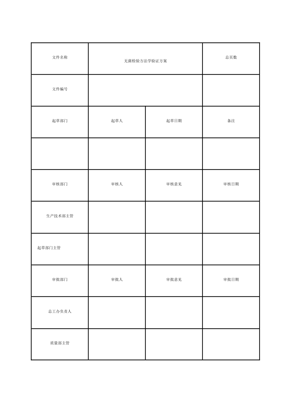 无菌检验方法学验证方案研讨_第1页
