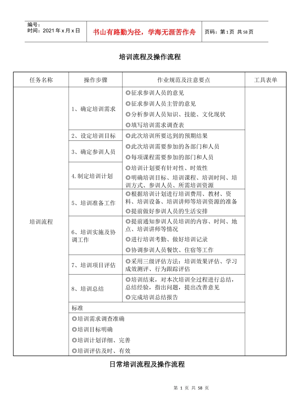 某企业培训流程及操作流程_第1页
