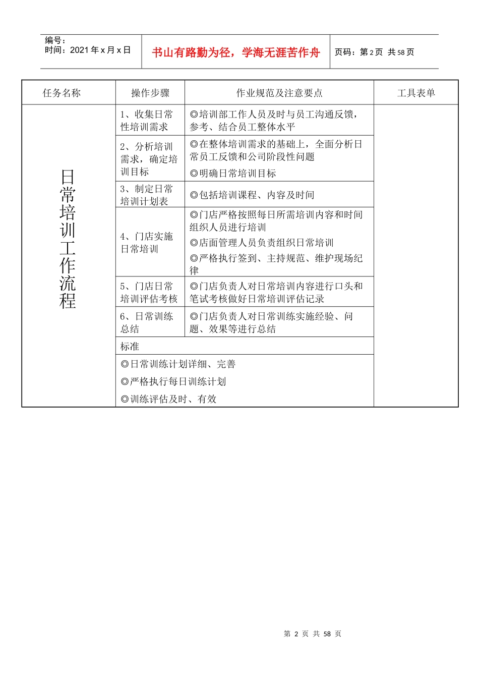 某企业培训流程及操作流程_第2页