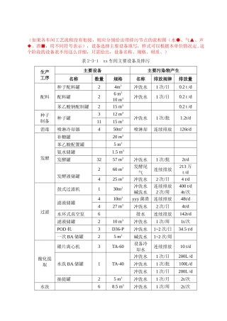 ××啤酒厂工艺流程(清洁生产)