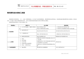 期间费用成本控制工具箱