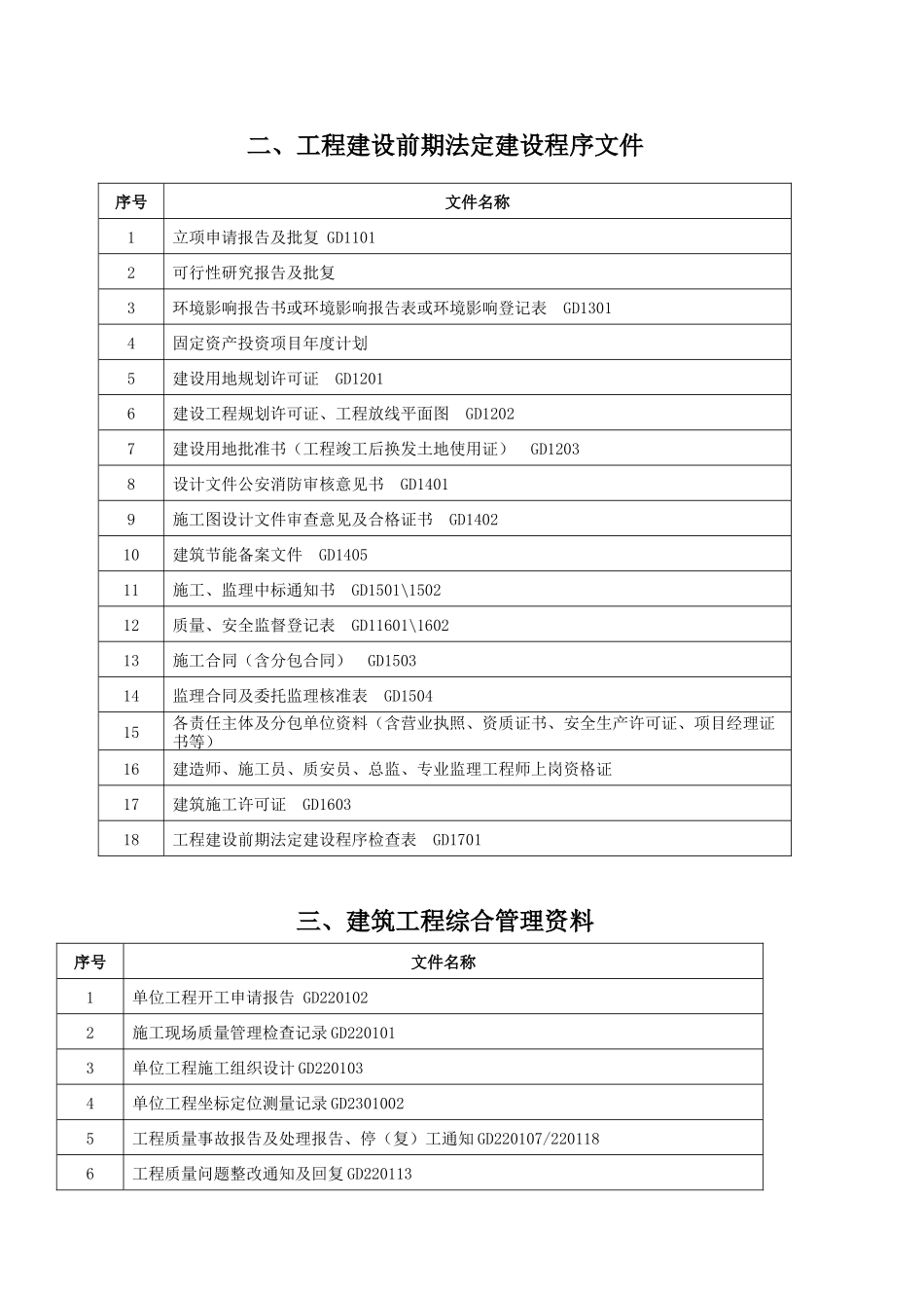 建筑工程施工技术资料目录_第2页
