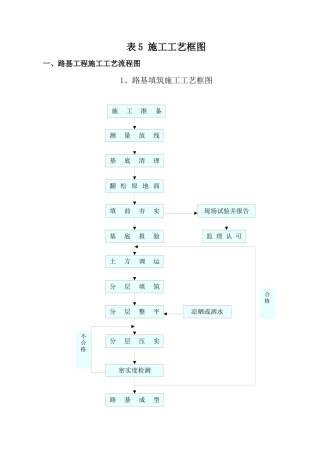 表5_工程施工工艺流程图