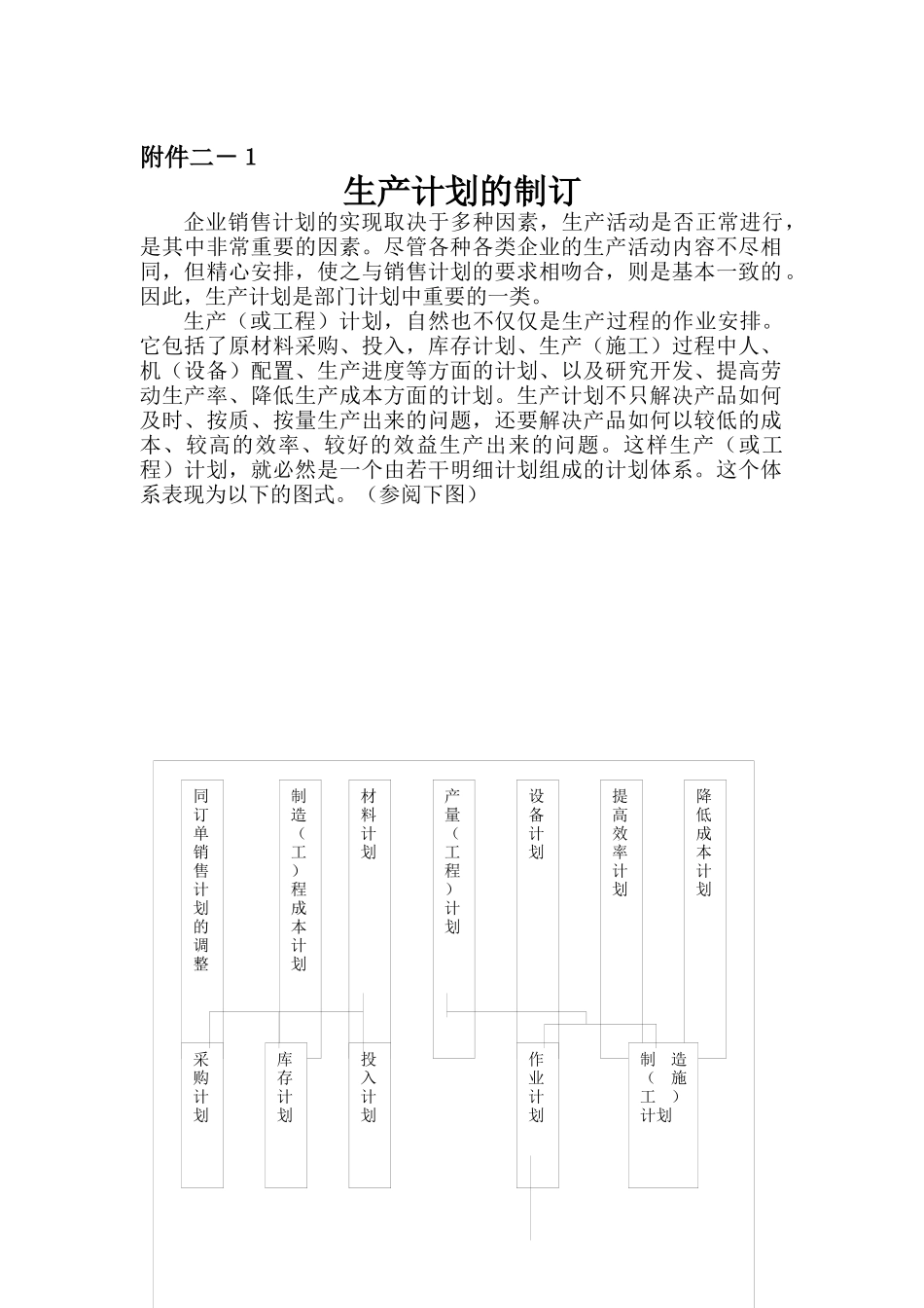 如何制订生产计划与商品开发计划_第1页